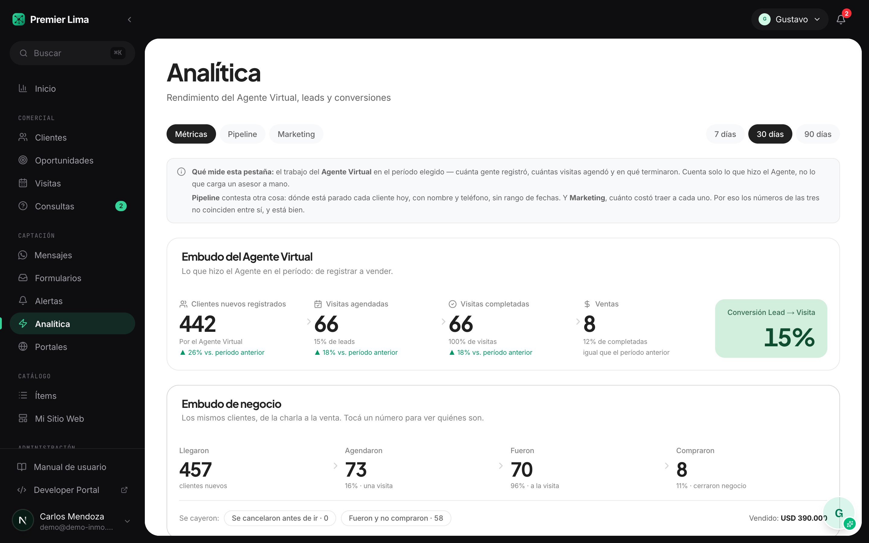 Pantalla Analítica del CRM Phylax