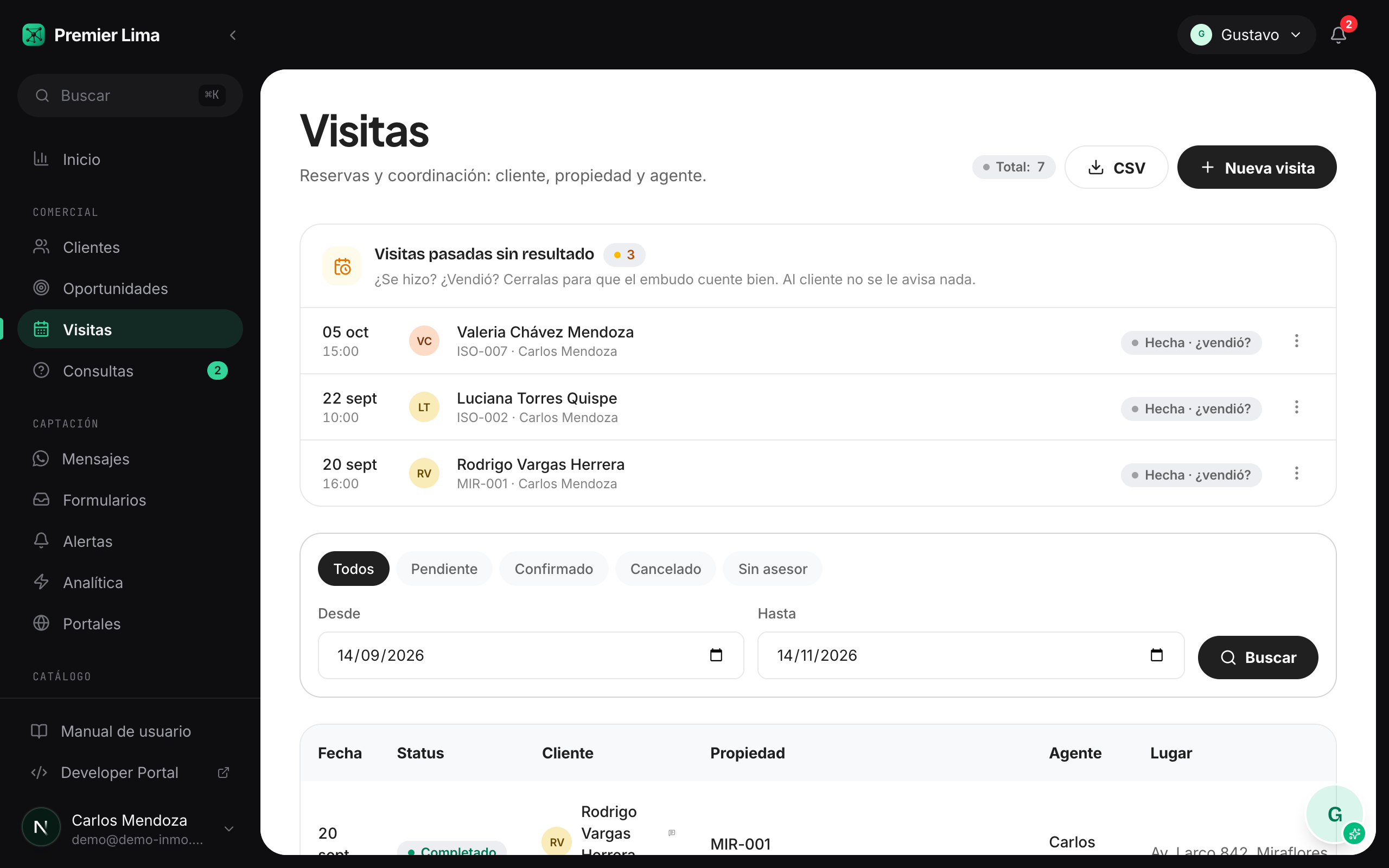 Pantalla Visitas del CRM Phylax